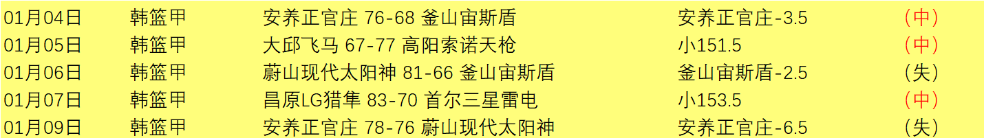 曾凡博闪耀,赛场获日本,教练好评,一号娱乐,一号娱乐官网,H5一号娱乐官网,一号娱乐官网玩家首选