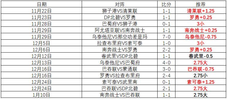 山东争冠势,头强劲,辽篮处境复,一号娱乐,一号娱乐官网,H5一号娱乐官网,一号娱乐官网玩家首选
