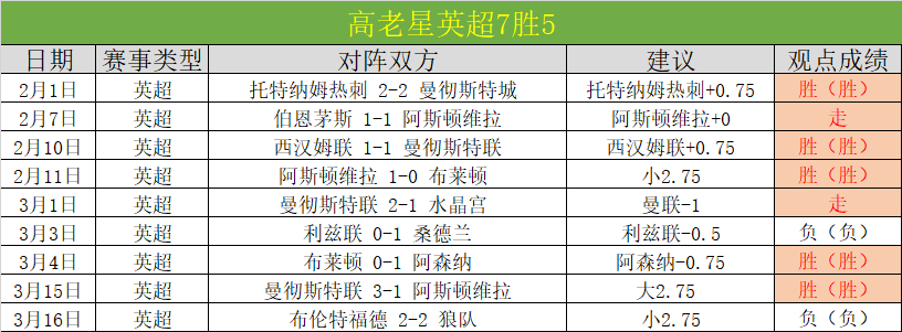 大乐透期号,专家质合分,特罗姆瑟主,一号娱乐,一号娱乐官网,H5一号娱乐官网,一号娱乐官网玩家首选