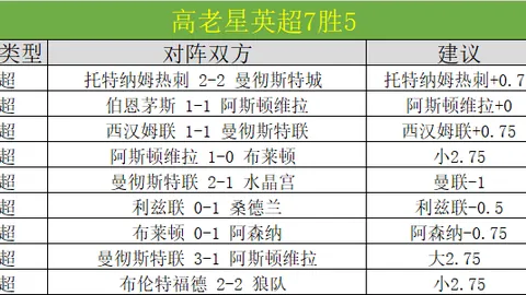 大乐透期号专家质合分析：特罗姆瑟主场预测及前区十码推荐