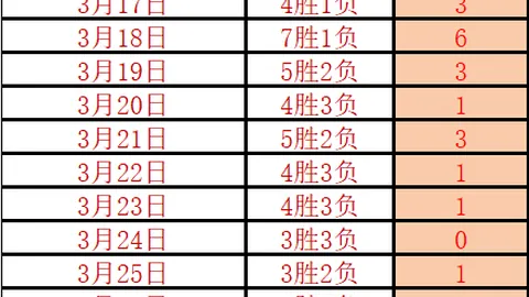 CBA颁奖大会揭晓，宏远空手而归，杜锋错过最佳教练提名